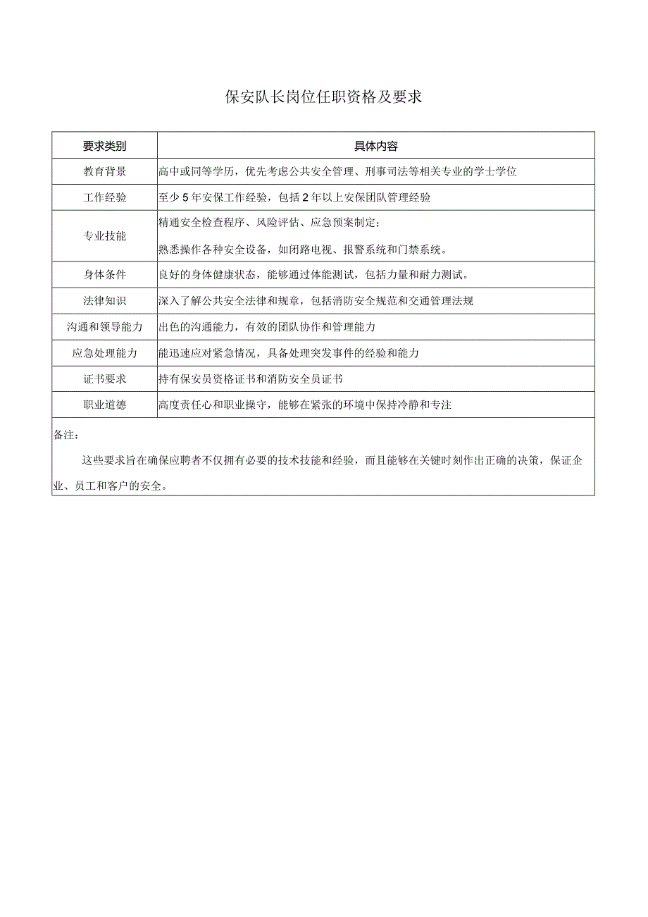 保安队长岗位任职资格及要求.docx_第1页