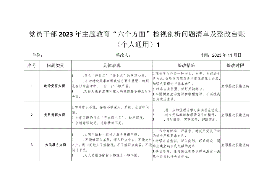 党员干部2023年主题教育“六个方面”检视剖析问题清单及整改台账（个人通用2篇）.docx_第2页