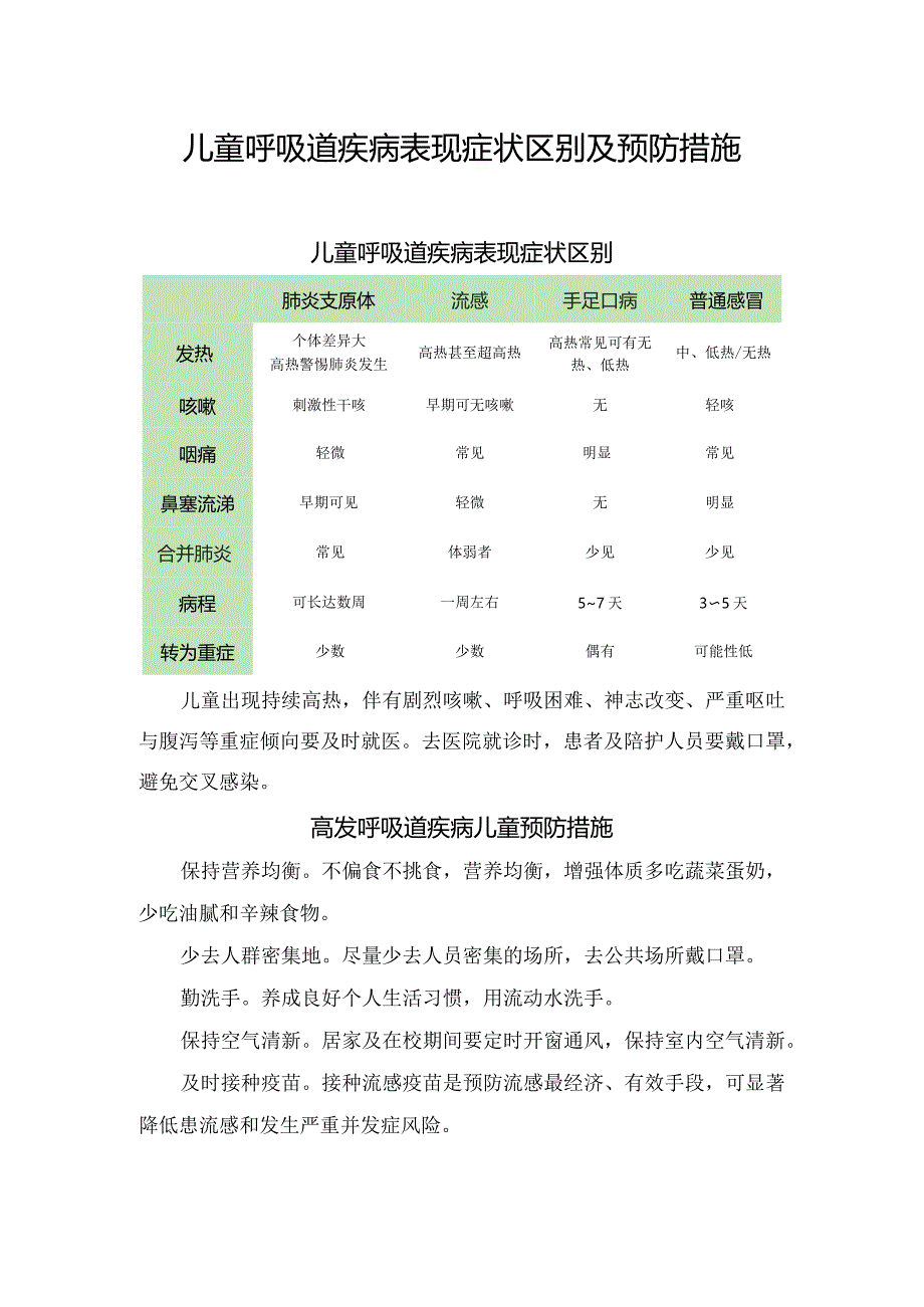 儿童呼吸道疾病表现症状区别及预防措施.docx_第1页