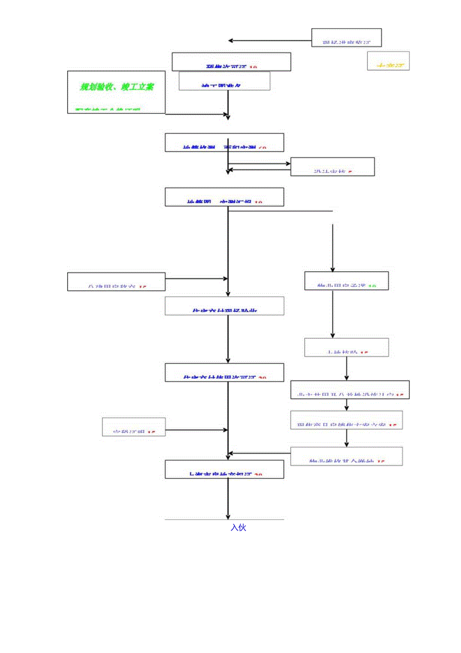 上海青浦区报批报建流程图及工作指引的详解.docx_第2页