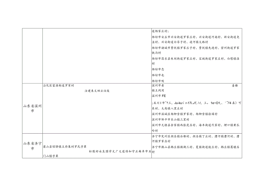 山东省罗氏源流及宗亲分布.docx_第2页