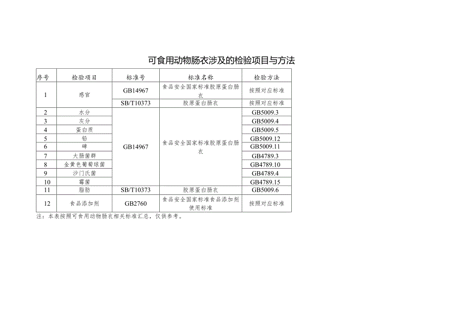 可食用动物肠衣生产设备设施和工艺流程.docx_第3页