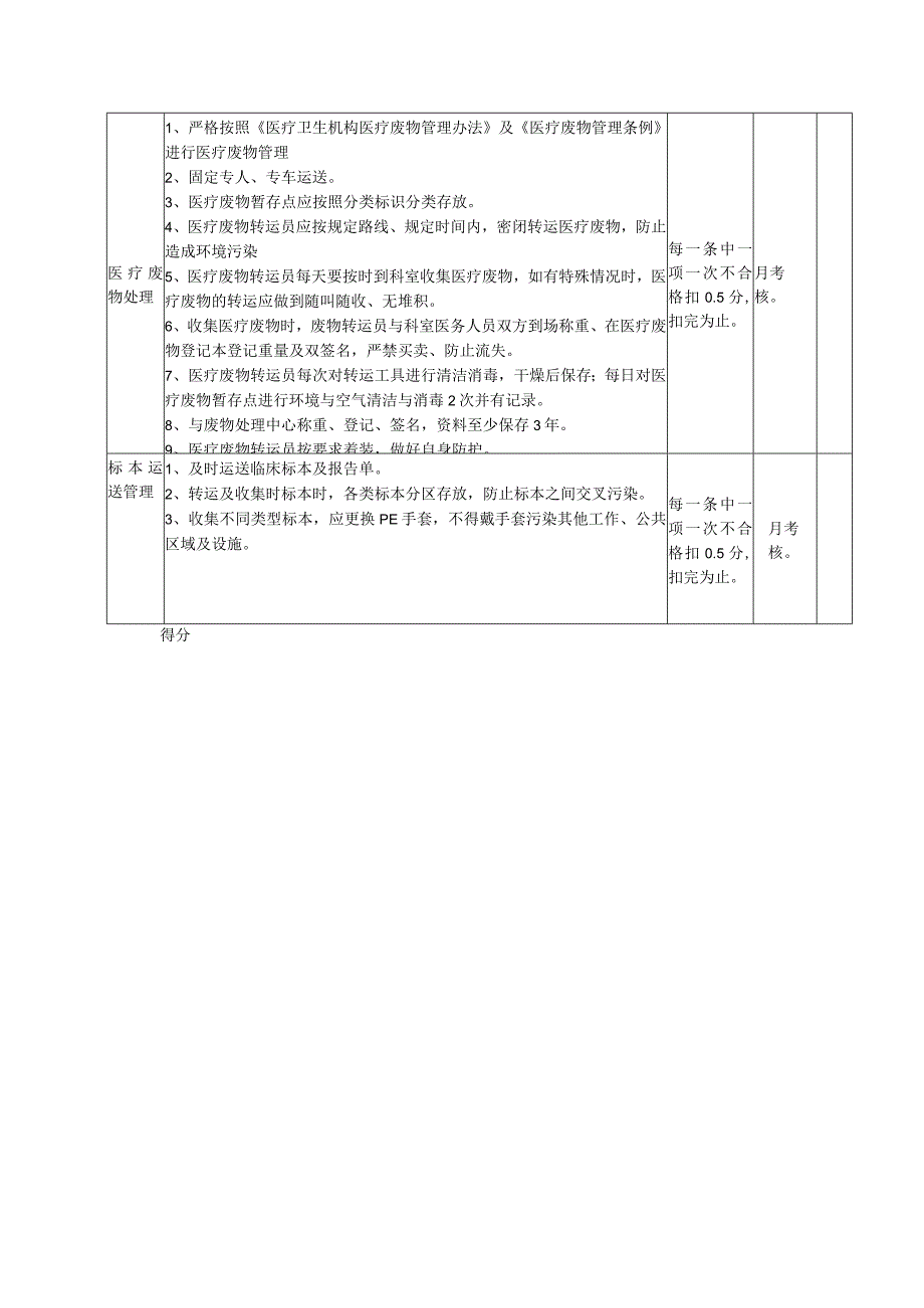 保洁考核.docx_第2页