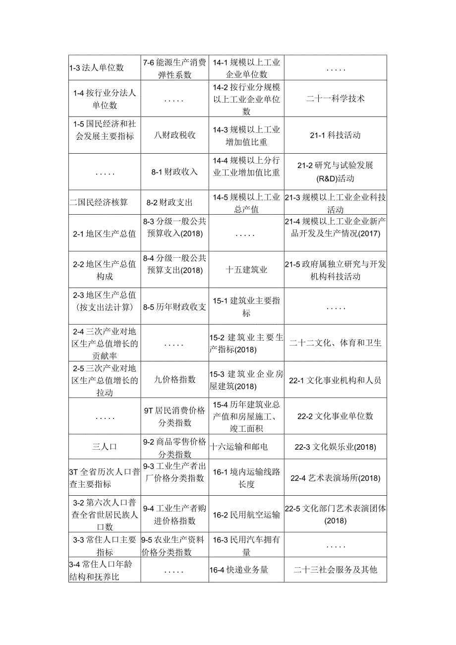 各省份统计年鉴数据.docx_第2页