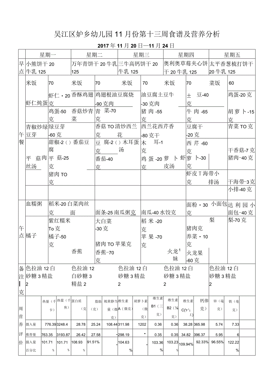 吴江区鲈乡幼儿园二月份第二周食谱及营养分析.docx_第1页