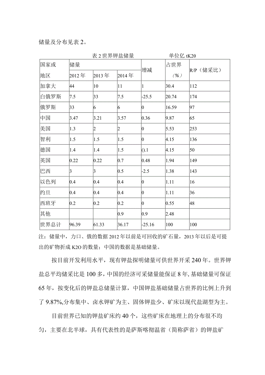 世界钾矿储量及分布.docx_第3页