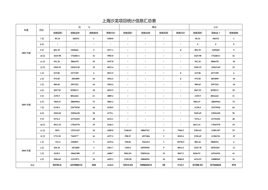 上海沙龙项目统计分析报告.docx_第2页