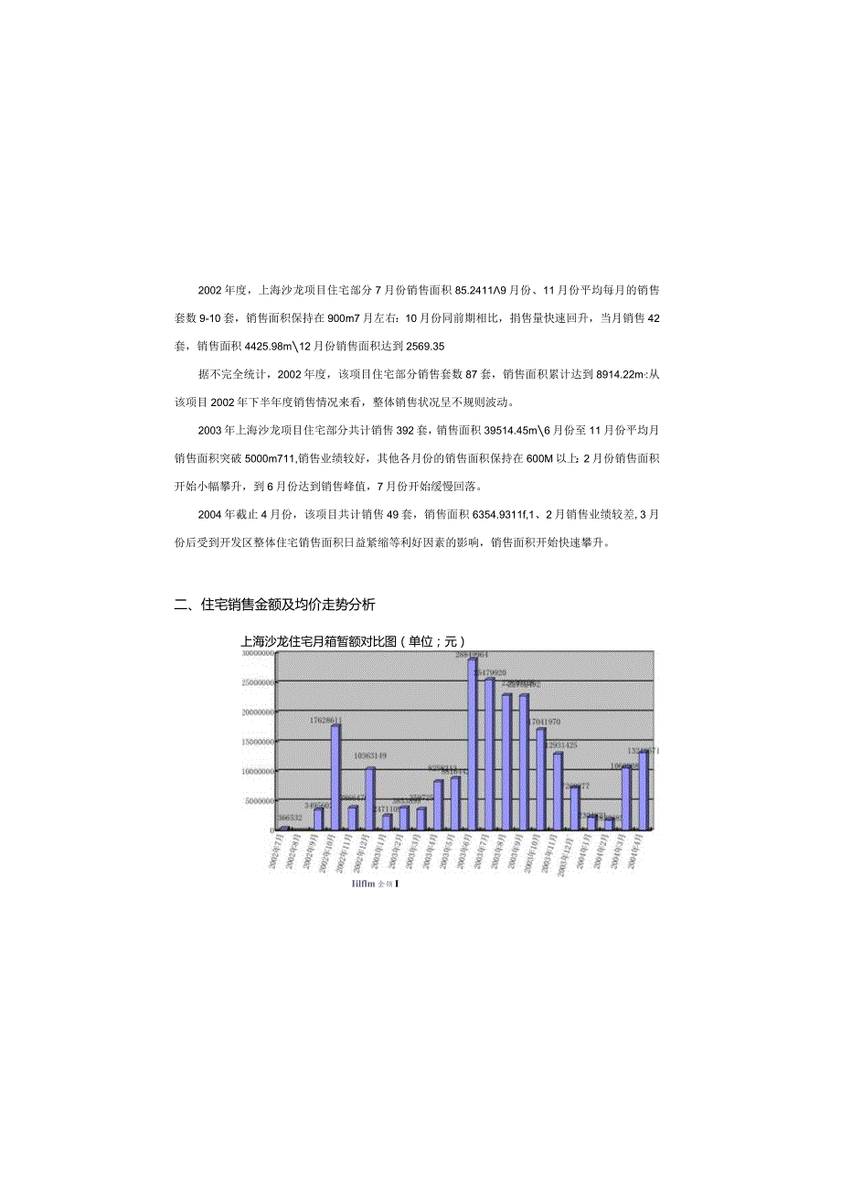 上海沙龙项目统计分析报告.docx_第3页