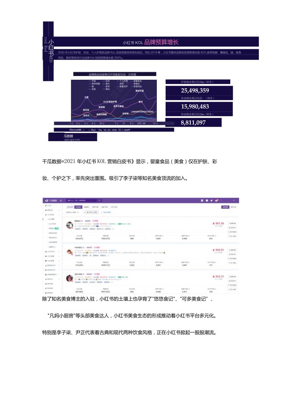 小红书10亿美元IPO背后美食行业崛起！.docx_第2页