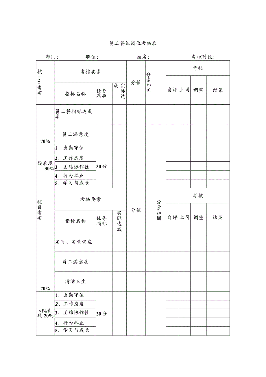 员工餐组岗位考核表.docx_第1页