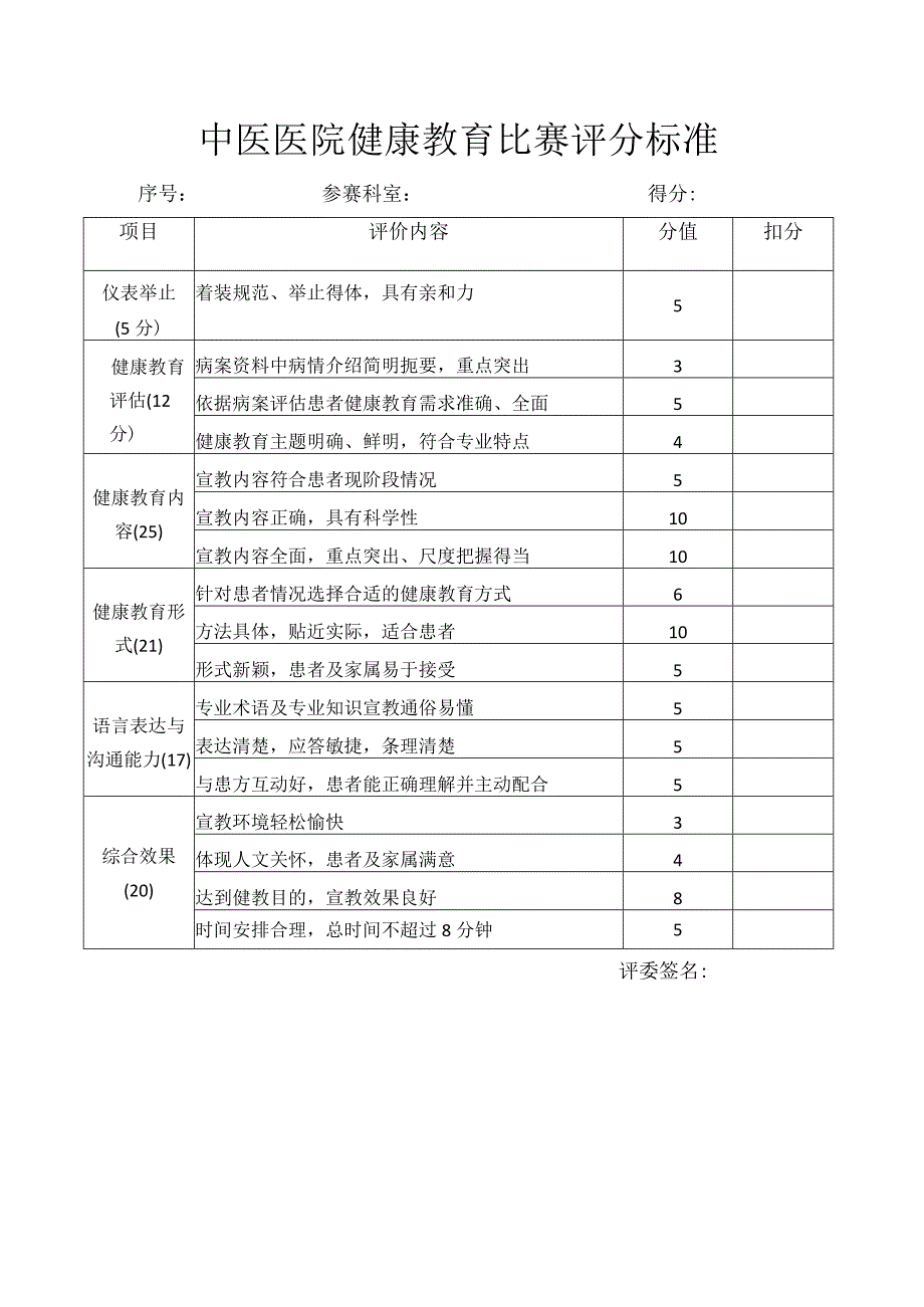 中医健康教育比赛评分标准.docx_第1页