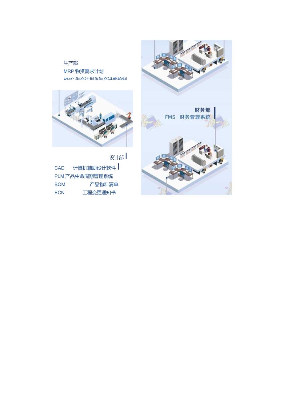 一张图教你看懂各种搞管理软件专有名词.docx_第2页