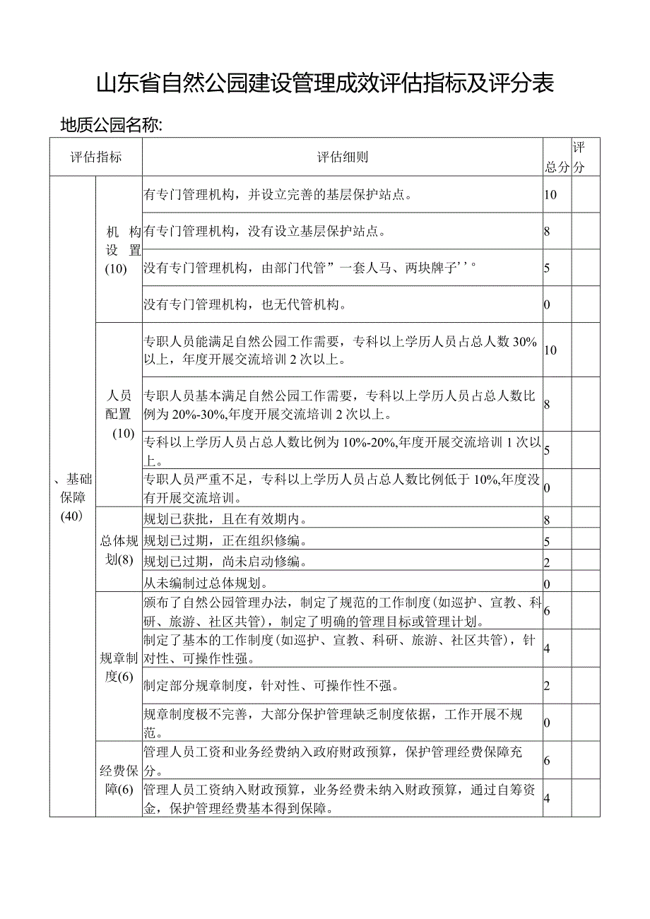 山东省自然公园建设管理成效评估指标及评分表.docx_第1页