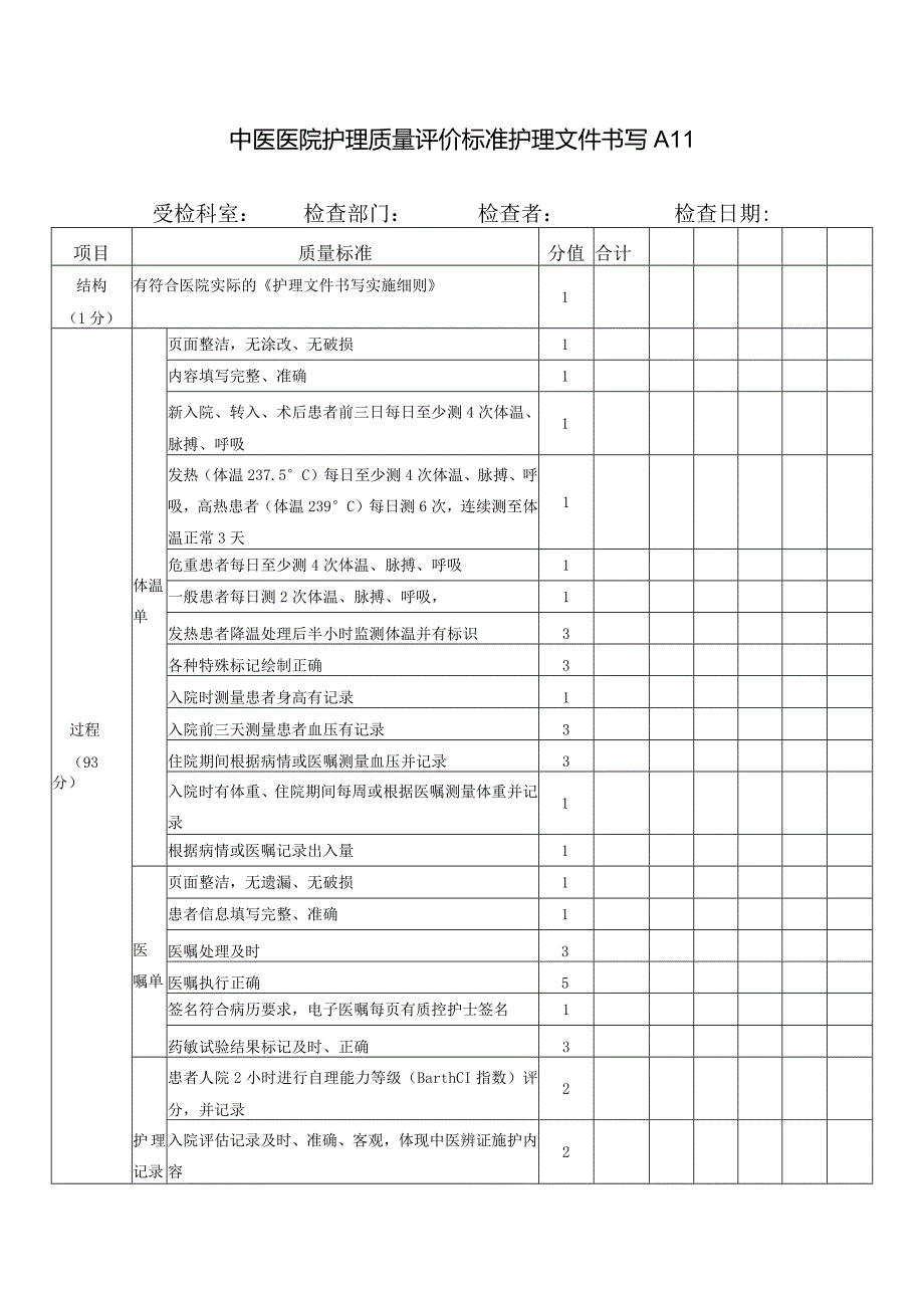 中医医院护理质量评价标准护理文件书写A11.docx_第1页