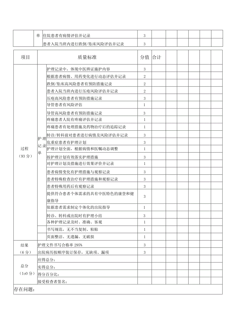 中医医院护理质量评价标准护理文件书写A11.docx_第2页