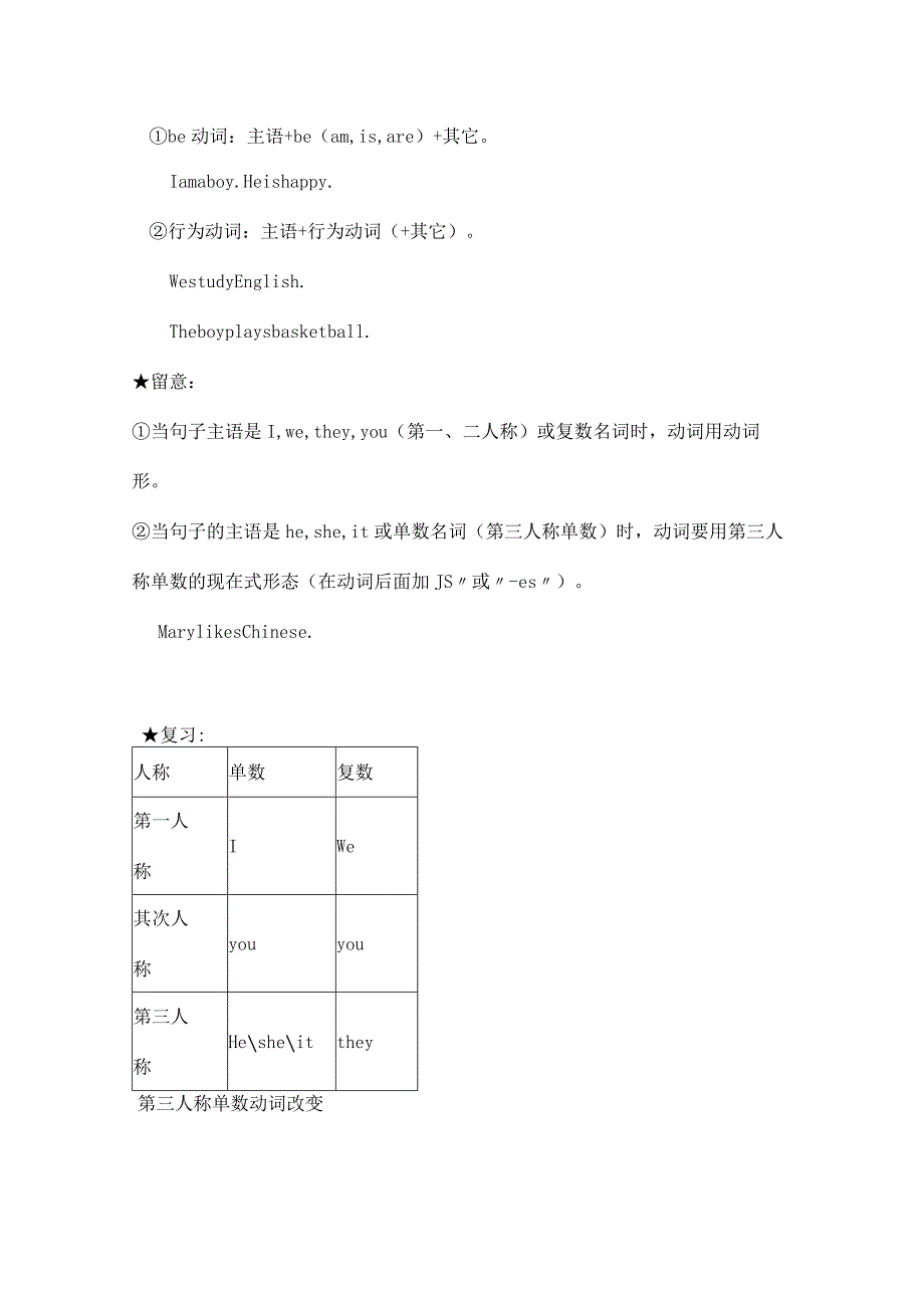 一般现在时教案[1].docx_第2页