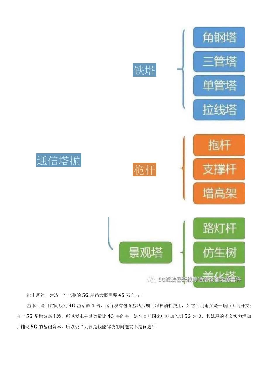 一座5G基站它的成本是由哪些部分组成.docx_第3页