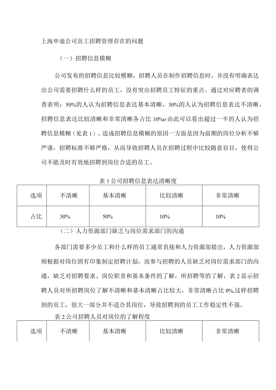 上海申迪公司员工招聘管理存在的问题.docx_第1页