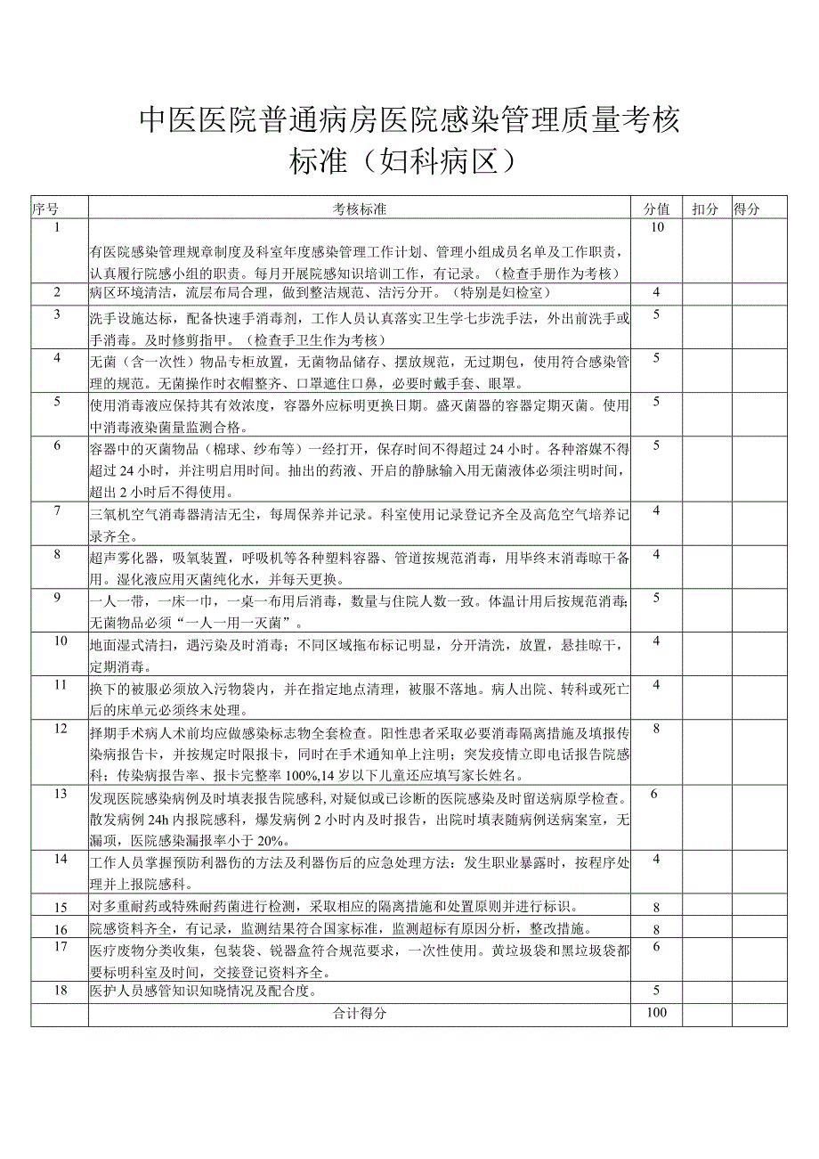 中医医院普通病房医院感染管理质量考核标准（妇科病区）.docx_第1页