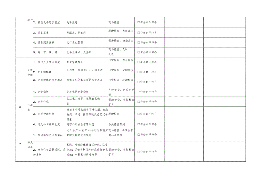 史上最全安全生产检查表.docx_第3页