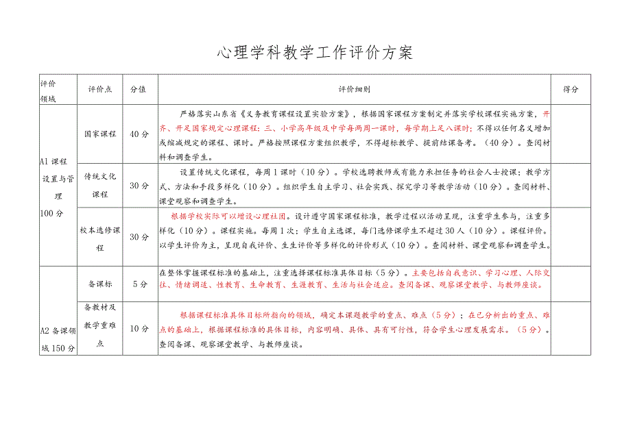 中小学心理学科教学工作评价方案.docx_第3页