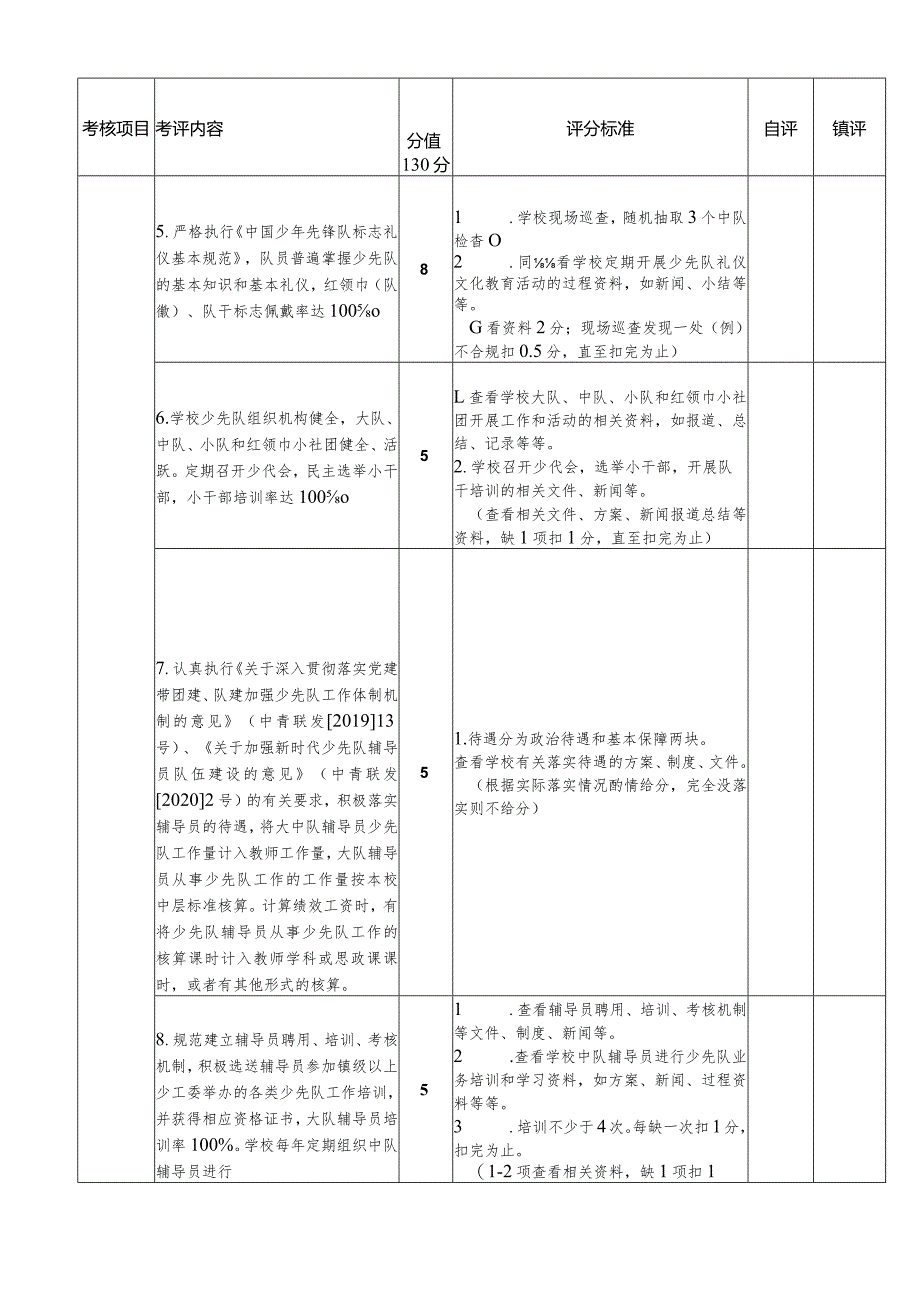 中小学优秀少先队认定考核表.docx_第2页