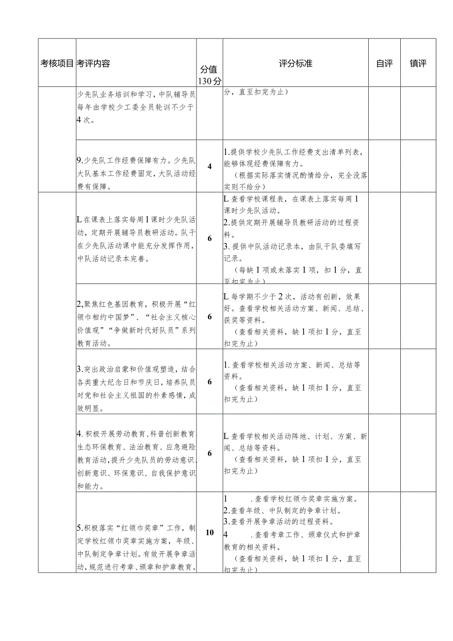 中小学优秀少先队认定考核表.docx_第3页