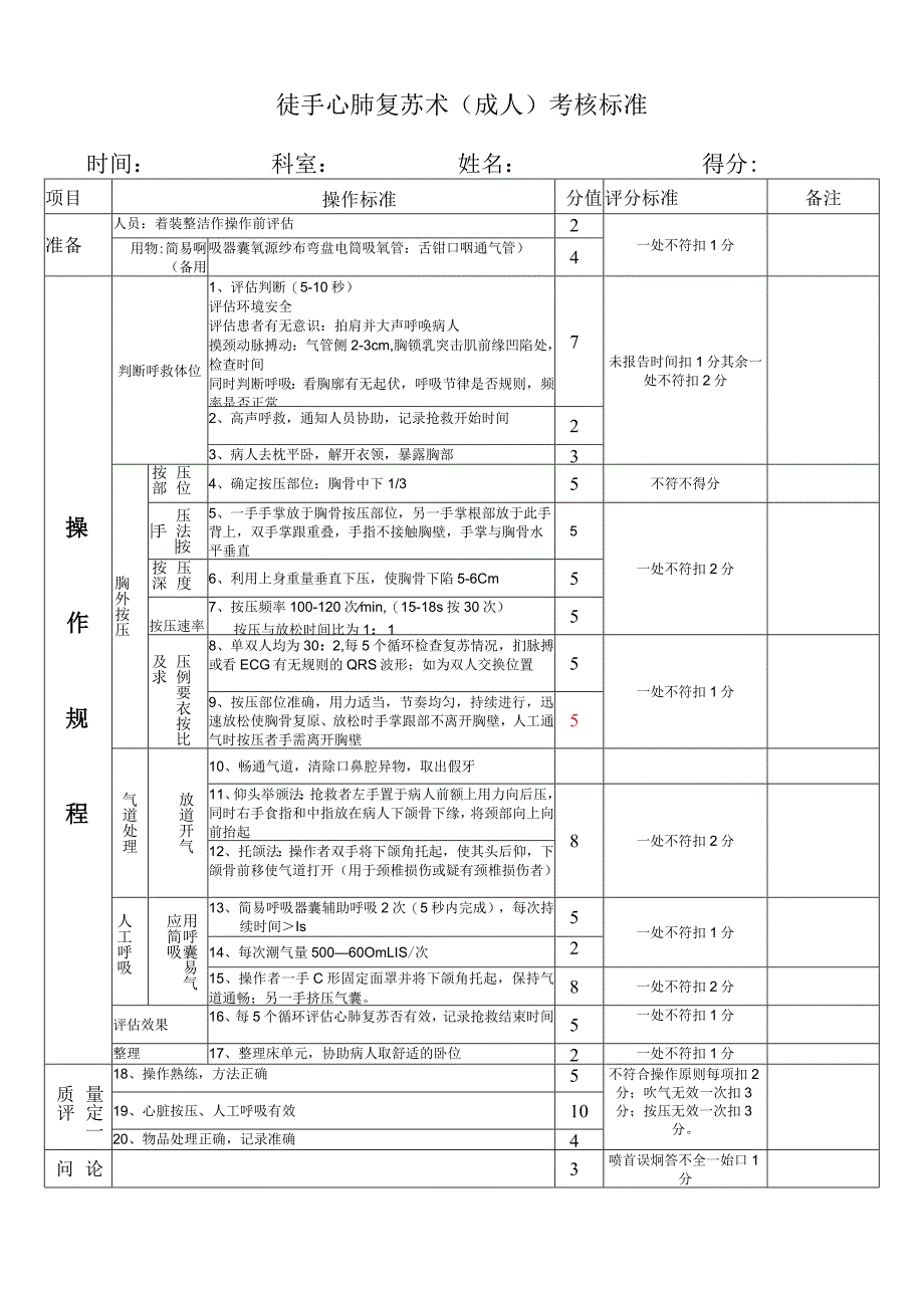 修订版心肺复苏标准.docx_第1页