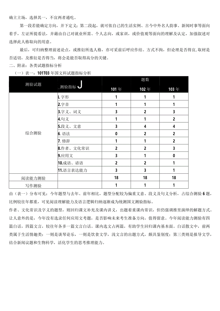 台湾103年统一入学测验国文科考情分析2014.05.docx_第3页