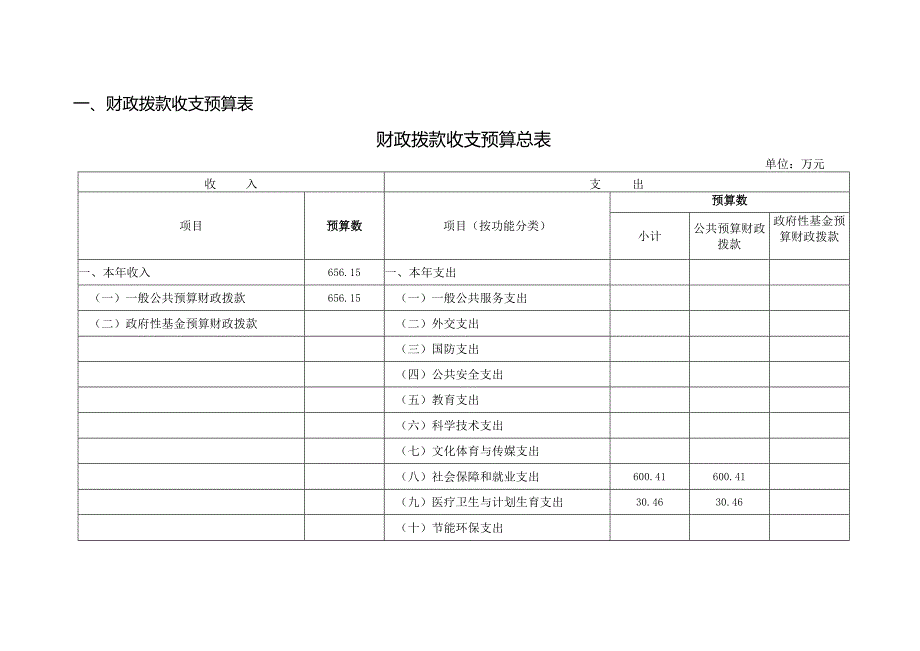 一、财政拨款收支预算表.docx_第1页