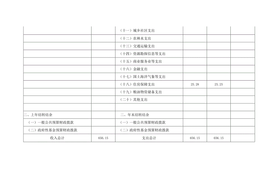 一、财政拨款收支预算表.docx_第2页