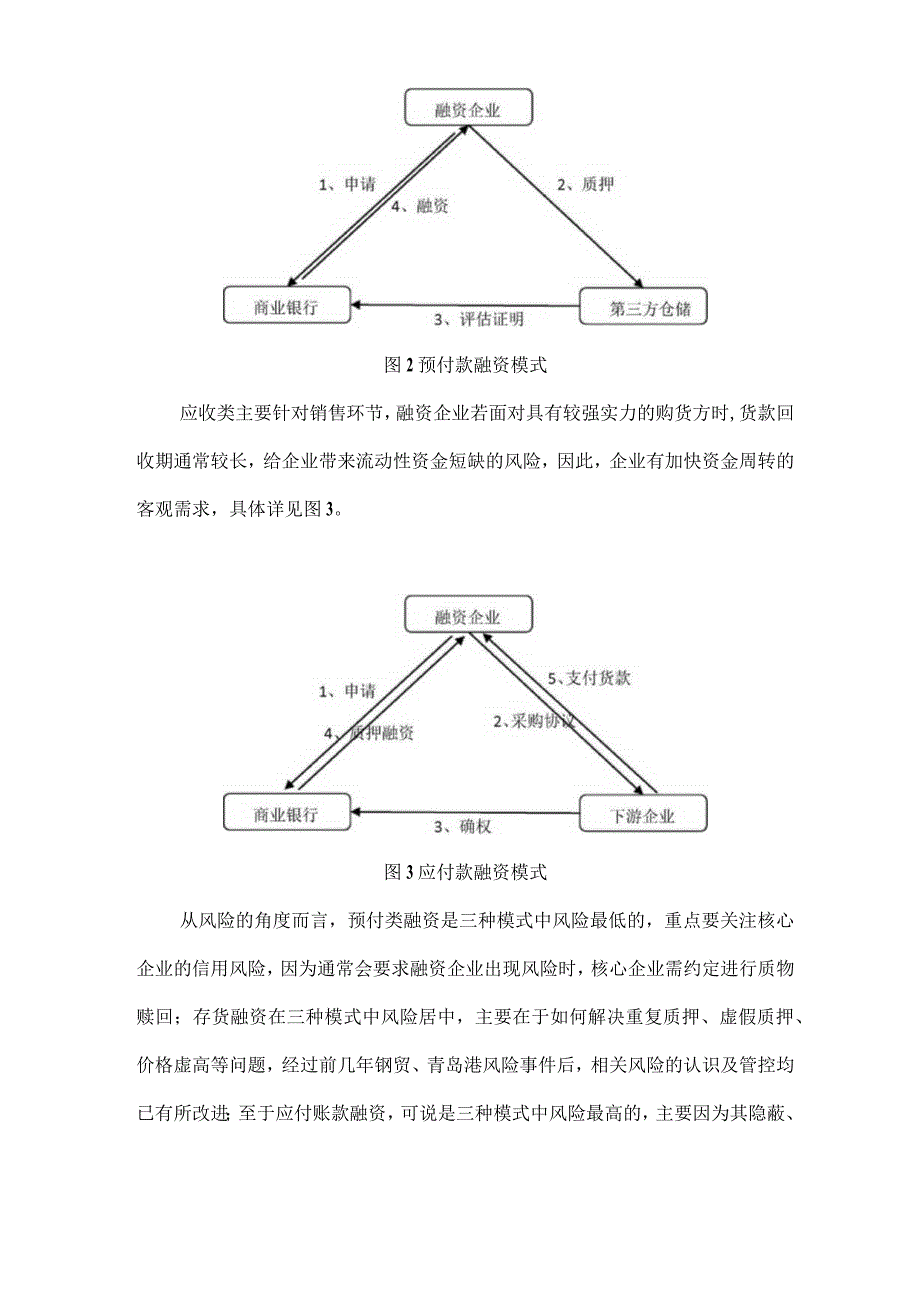 供应链应收账款质押融资的确权思考.docx_第3页