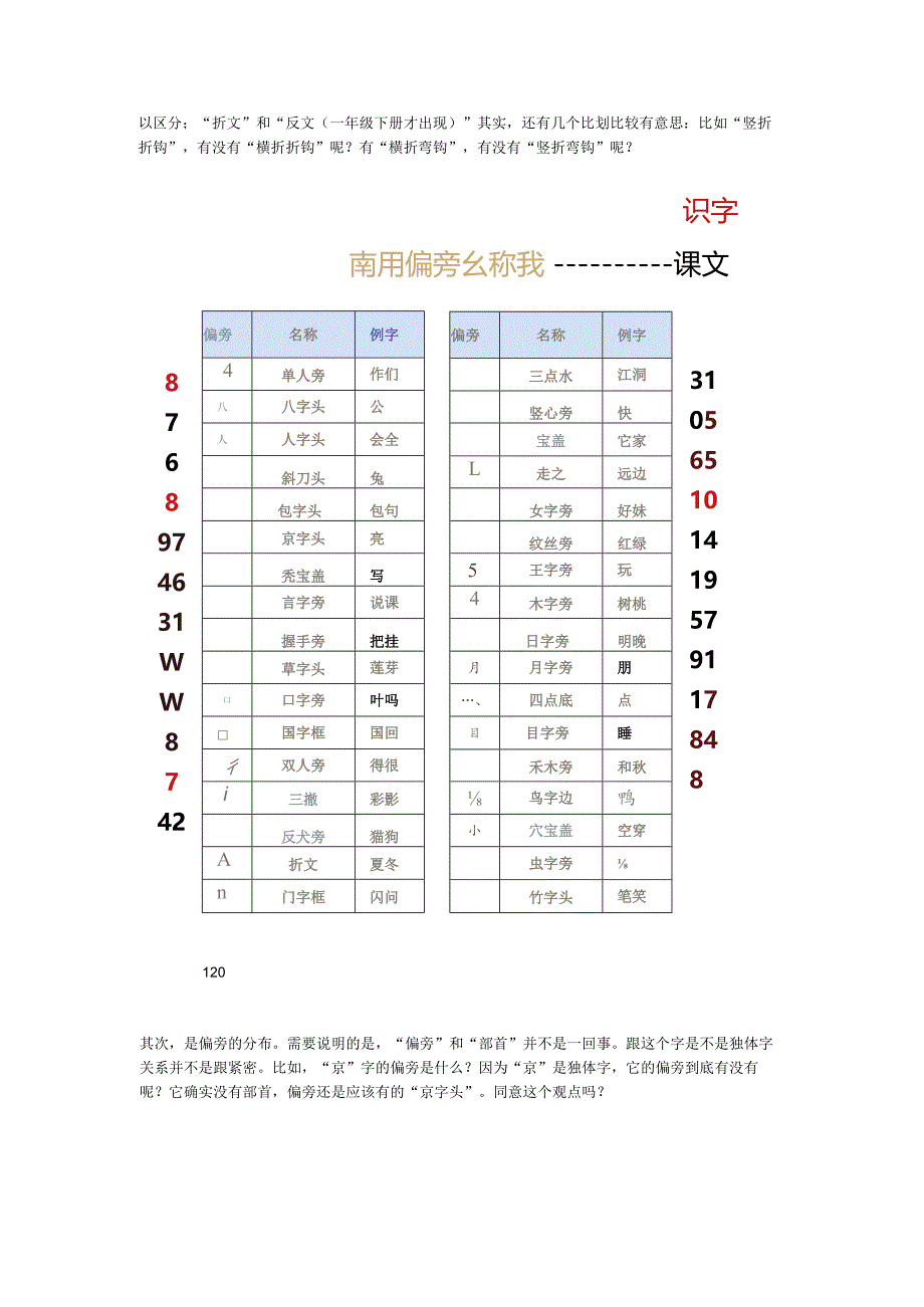 一年级上：课文笔画和偏旁分布字体结构生字表不必完全掌握.docx_第2页