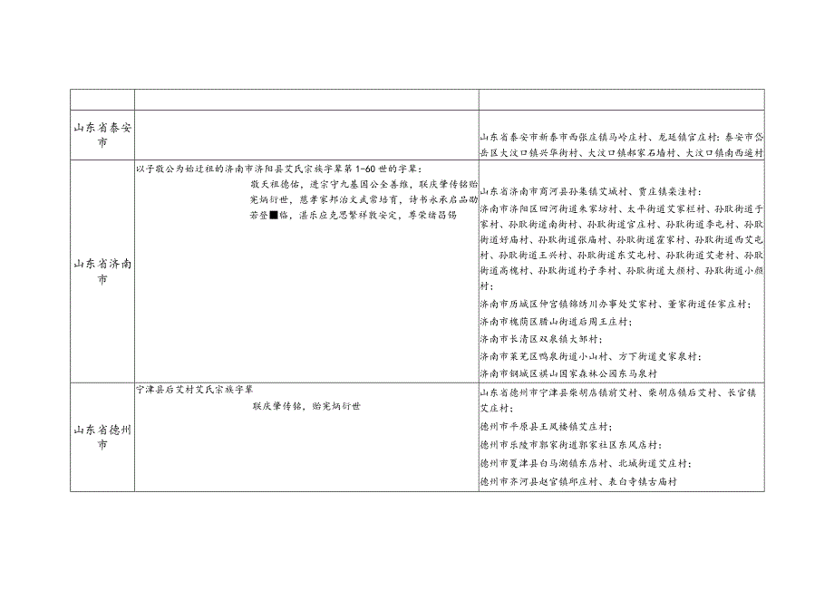 山东省艾氏源流及宗亲分布.docx_第3页