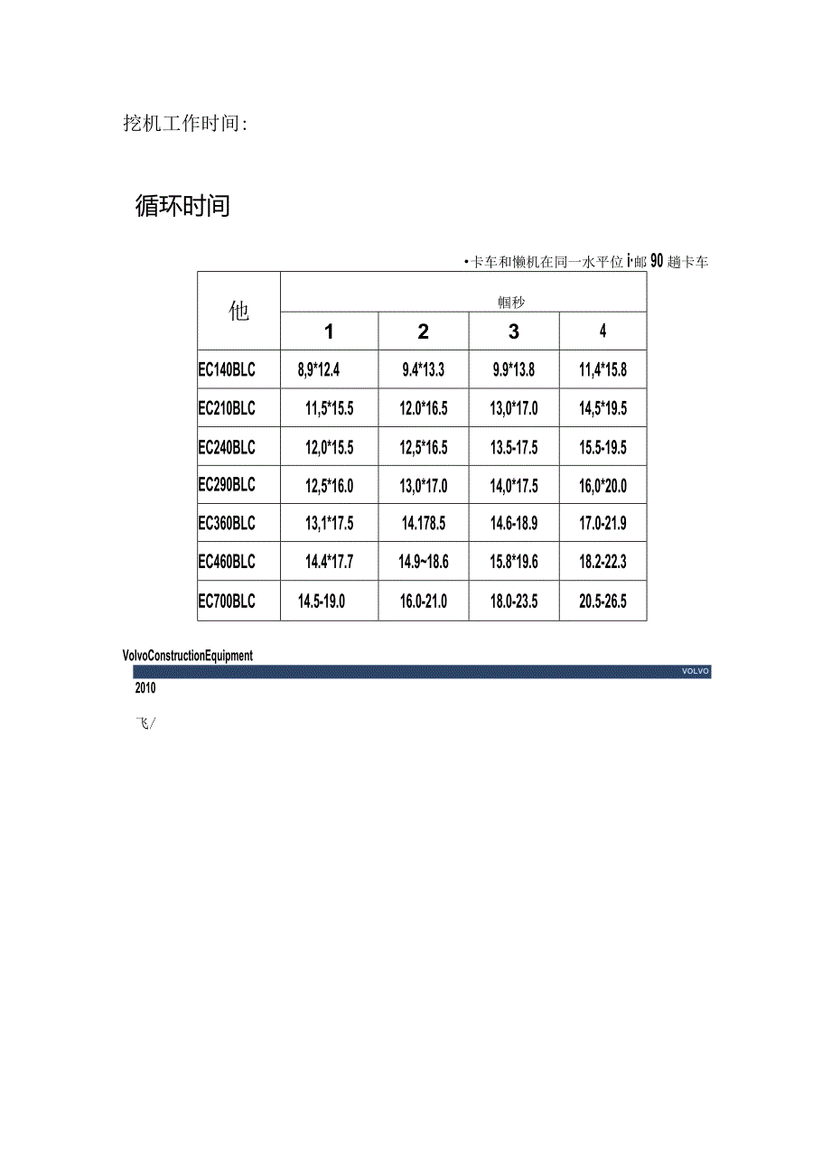 各个机型挖机工作时间.docx_第1页