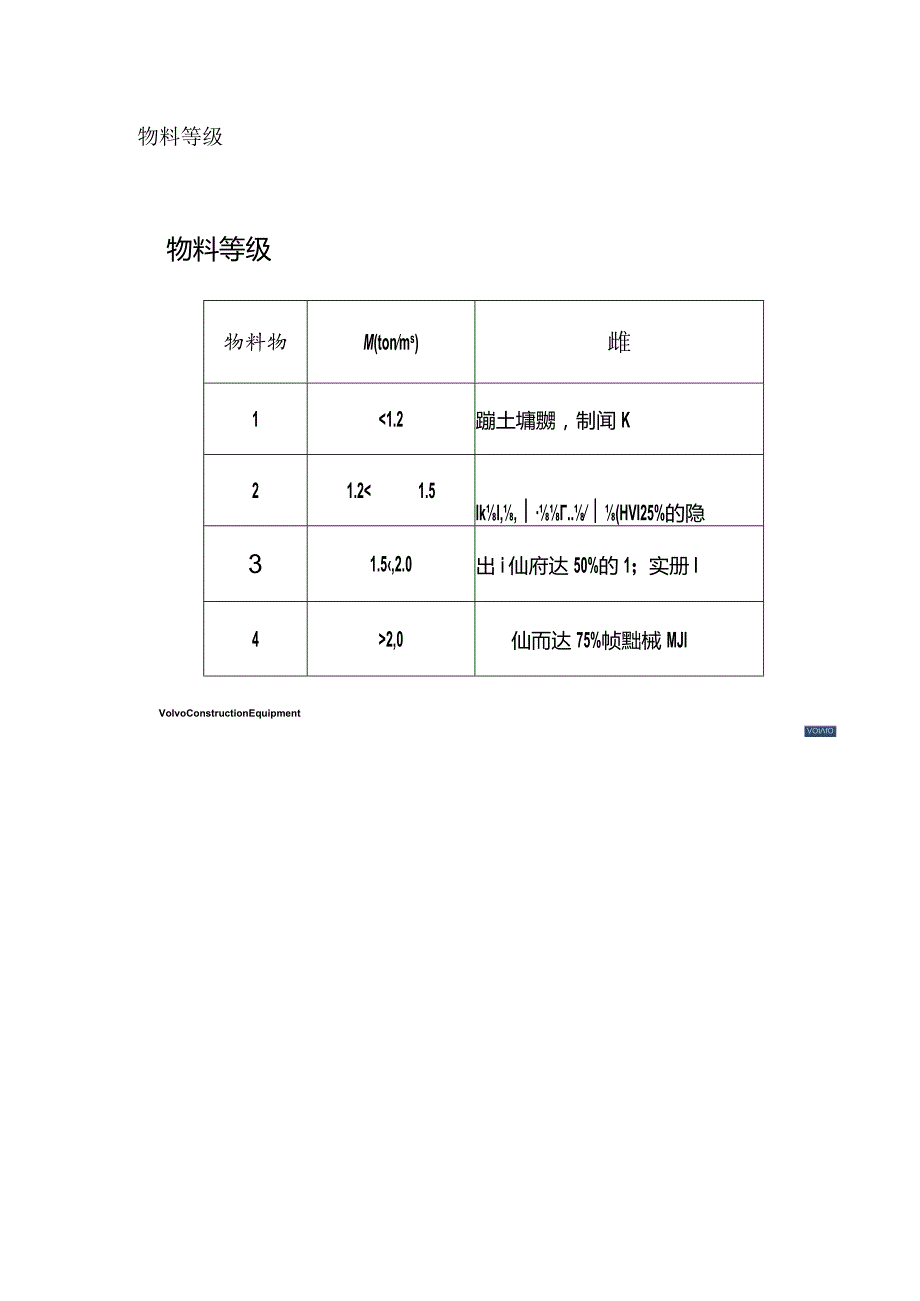 各个机型挖机工作时间.docx_第3页