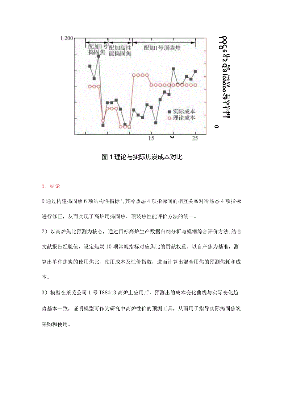 山钢1880m3高炉用冶金焦性价模型研究及应用.docx_第3页