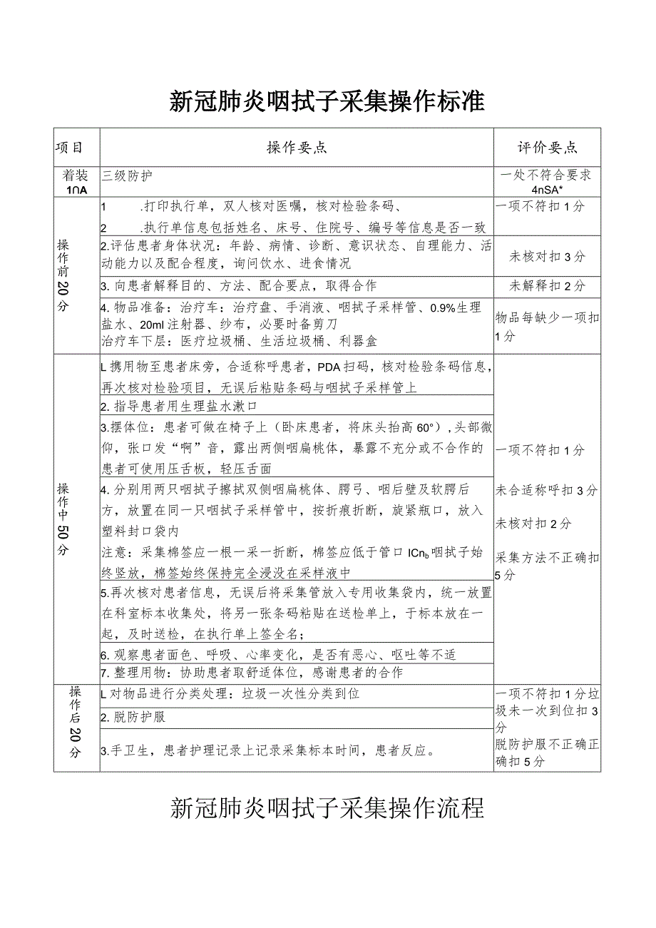 咽拭子技术标准(最终版).docx_第1页