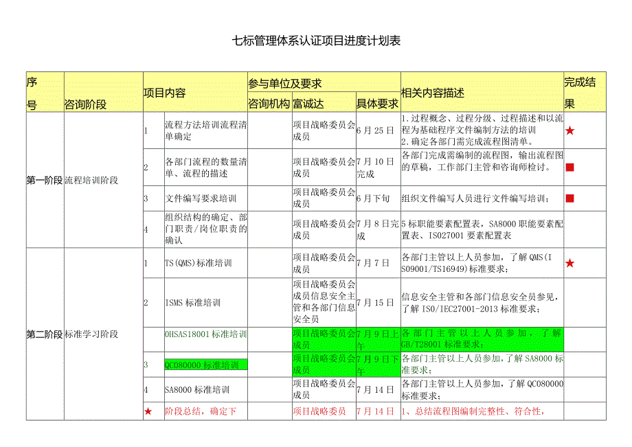 七标管理体系认证项目进度计划表.docx_第1页