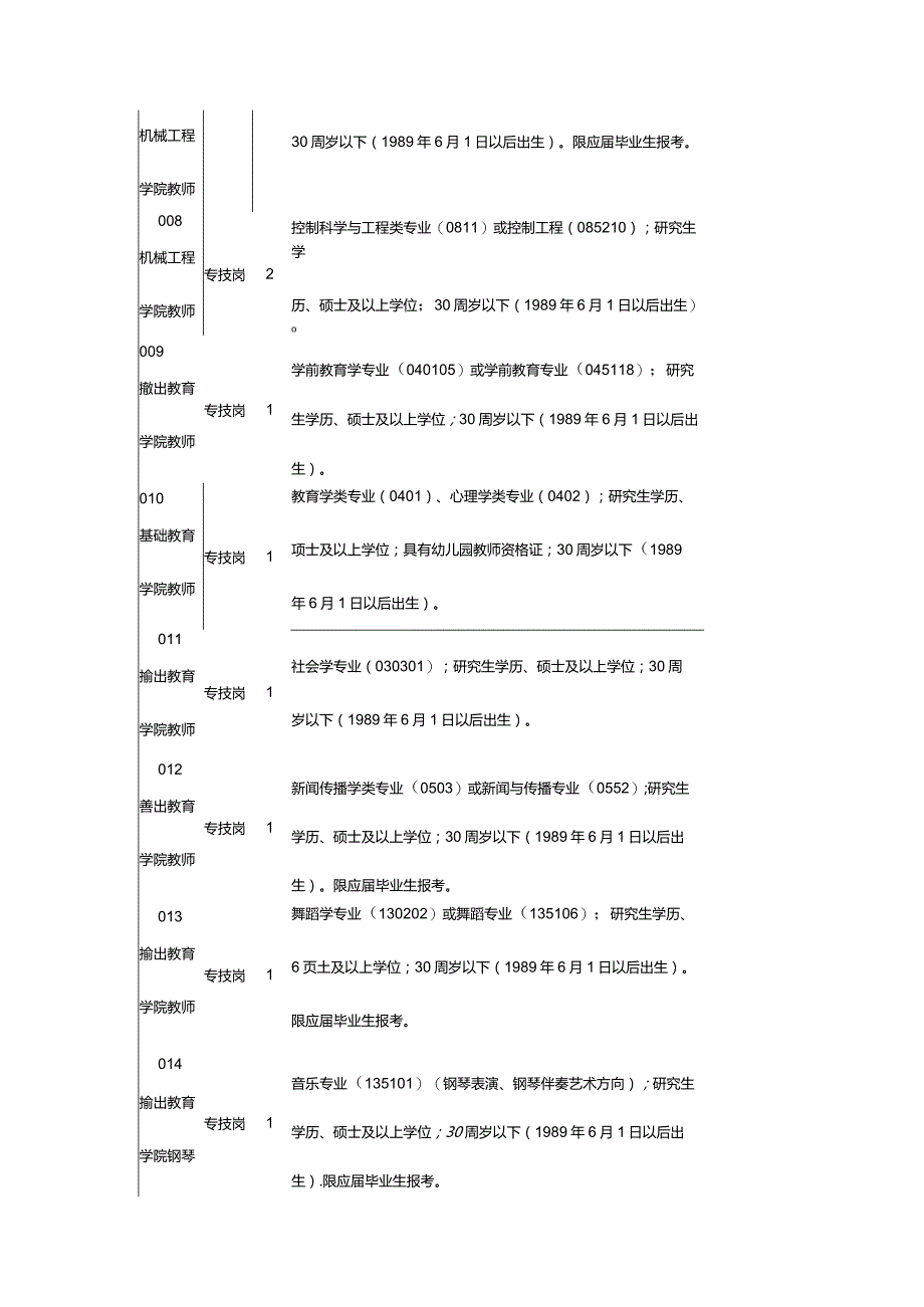 岗位名称.docx_第2页