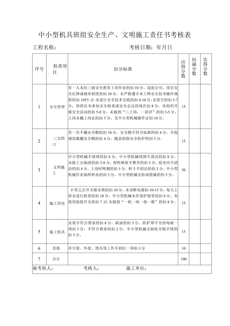 中小型机具班组安全生产、文明施工责任书考核表.docx_第1页