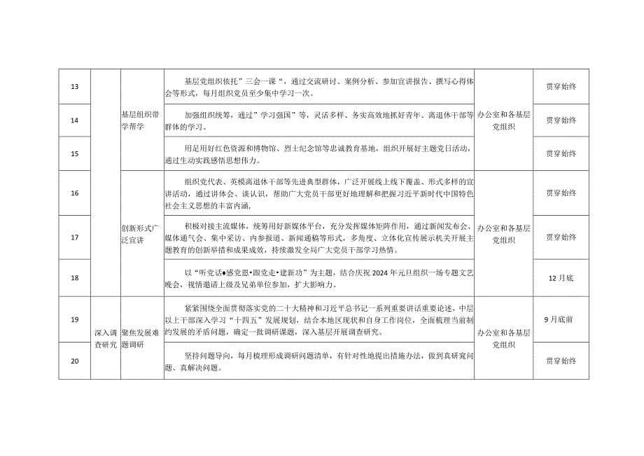 局机关党组开展第二批主题教育重点任务推进计划表.docx_第3页