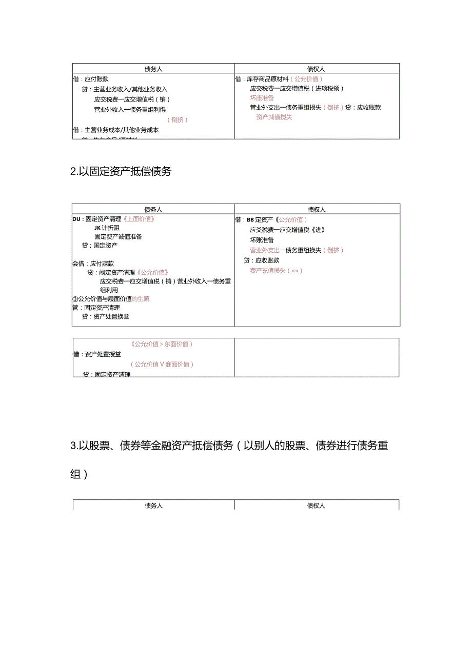 中级会计实务第十一章：债务重组.docx_第2页