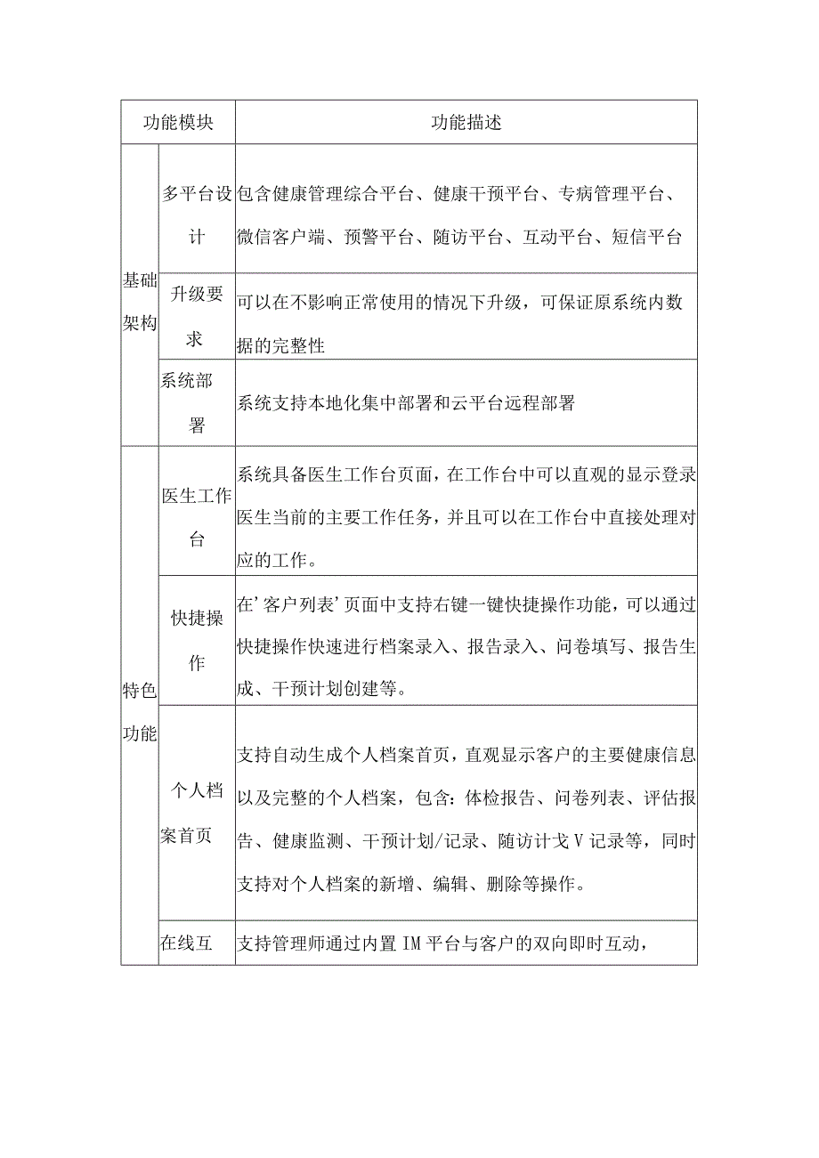 健康管理系统建设方案.docx_第2页