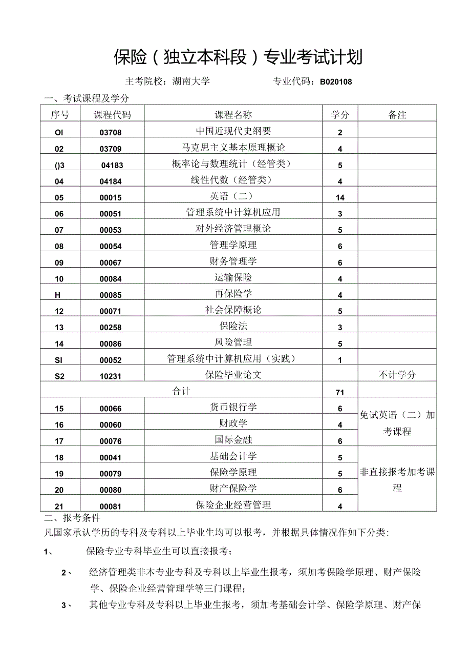 保险（独立本科段）专业考试计划.docx_第1页