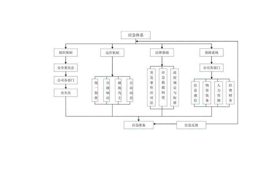 供电公司营销安全管理三级网络体系图.docx_第3页