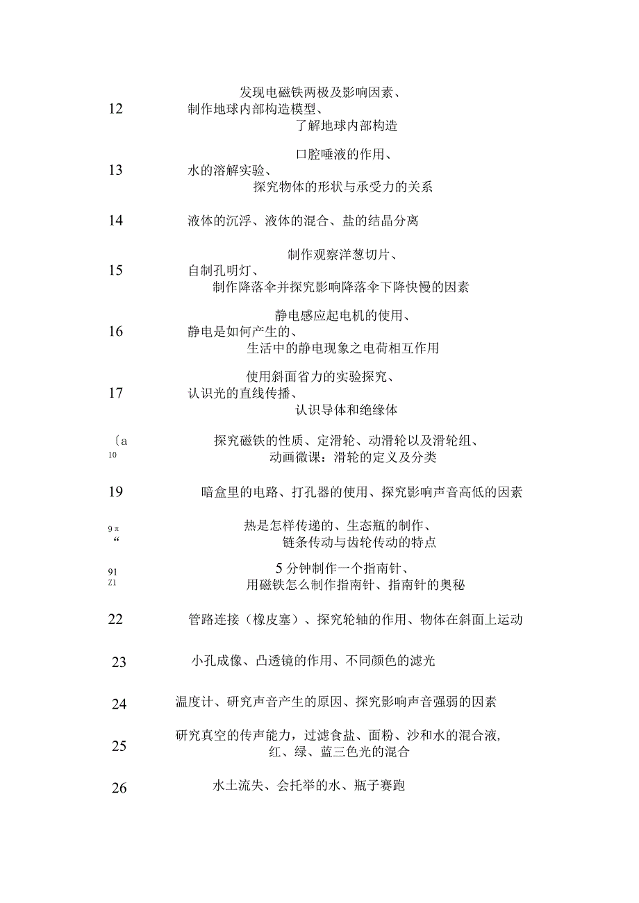 小学科学实验.docx_第2页