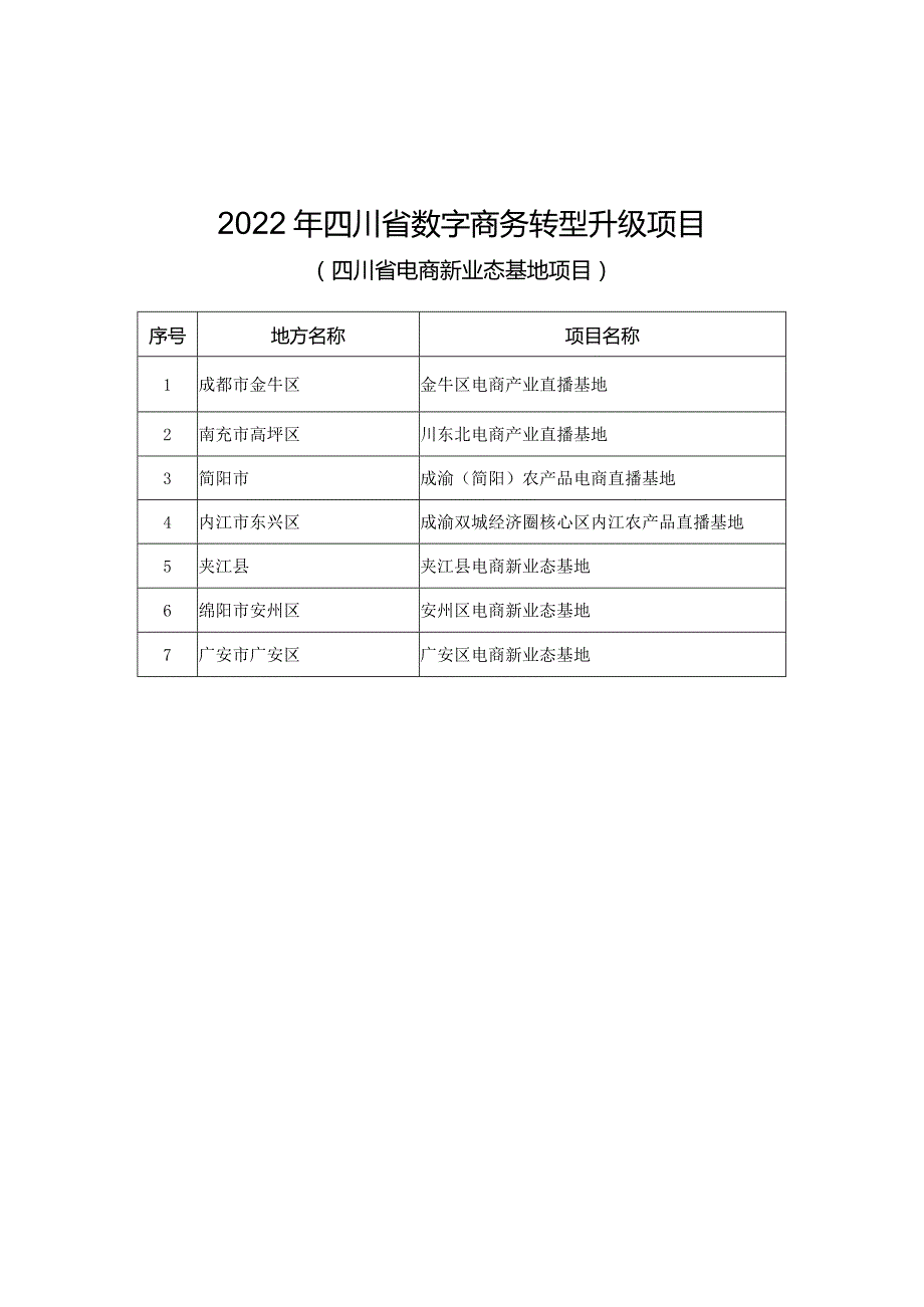 四川省商务厅关于2020年四川省对外投资合作重点项目资金.docx_第1页