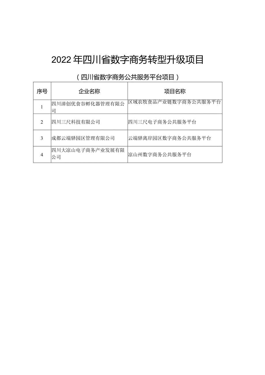 四川省商务厅关于2020年四川省对外投资合作重点项目资金.docx_第2页