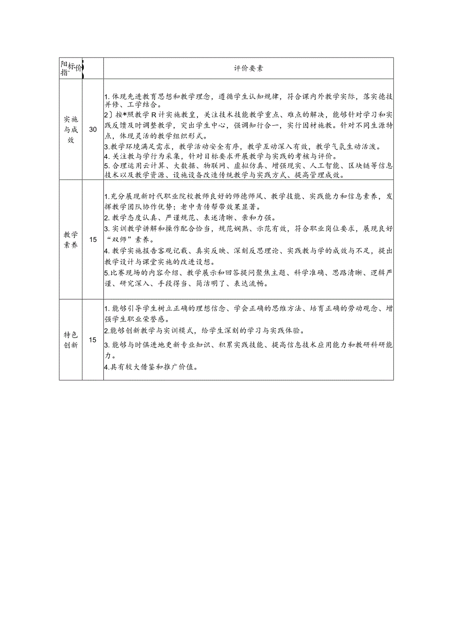 上海市高职高专电子信息类教学指导委员会文件.docx_第3页